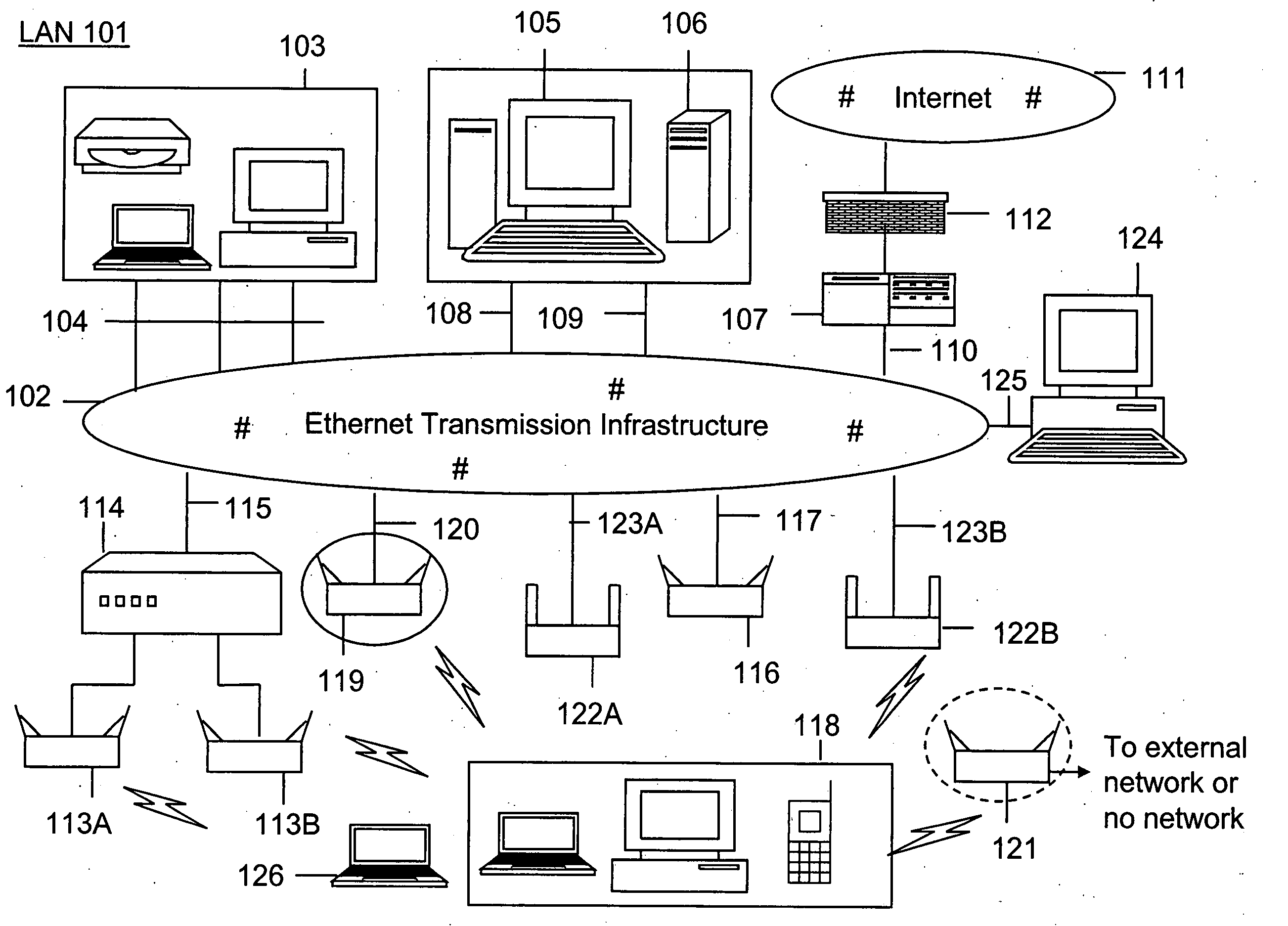 Method for wireless network security exposure visualization and scenario analysis