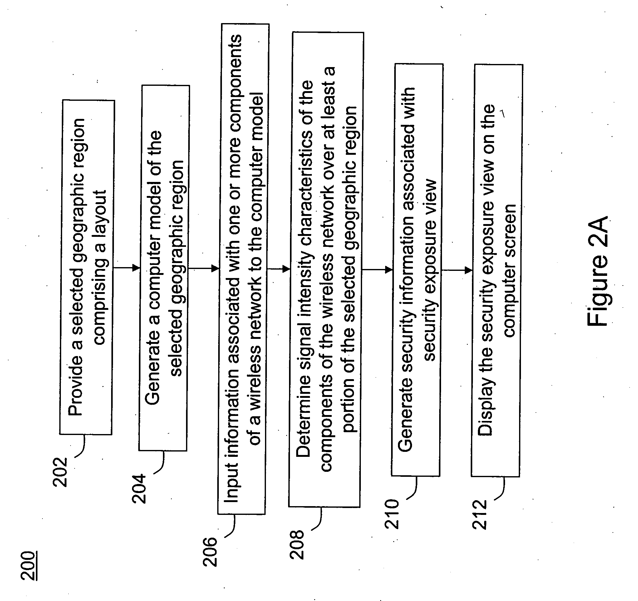 Method for wireless network security exposure visualization and scenario analysis