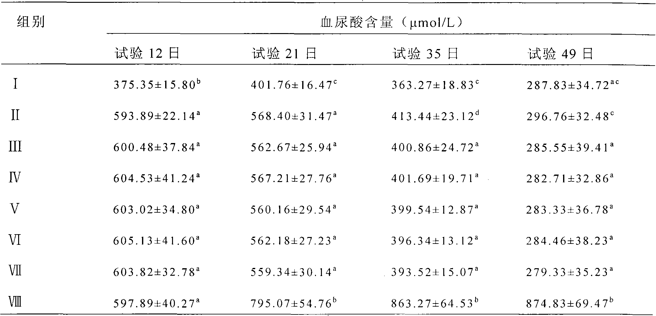 Traditional Chinese medicine composition for treating drug-induced renal damage of chicken