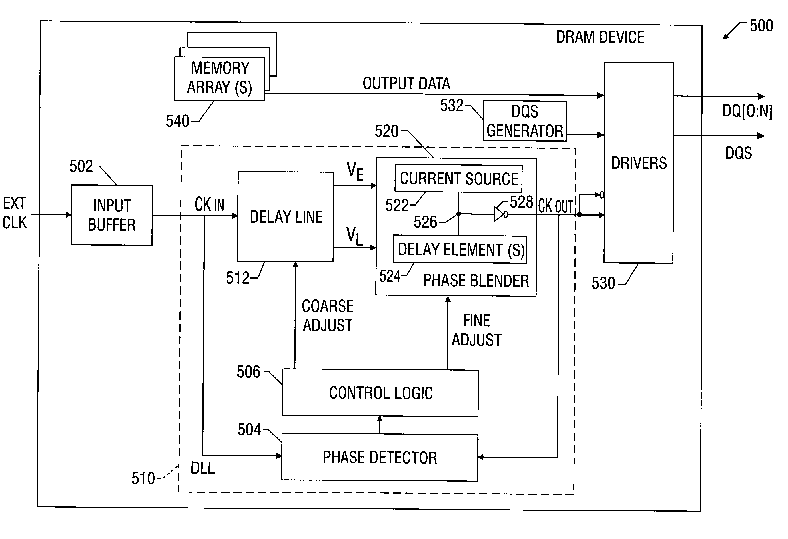 Delay locked loop phase blender circuit