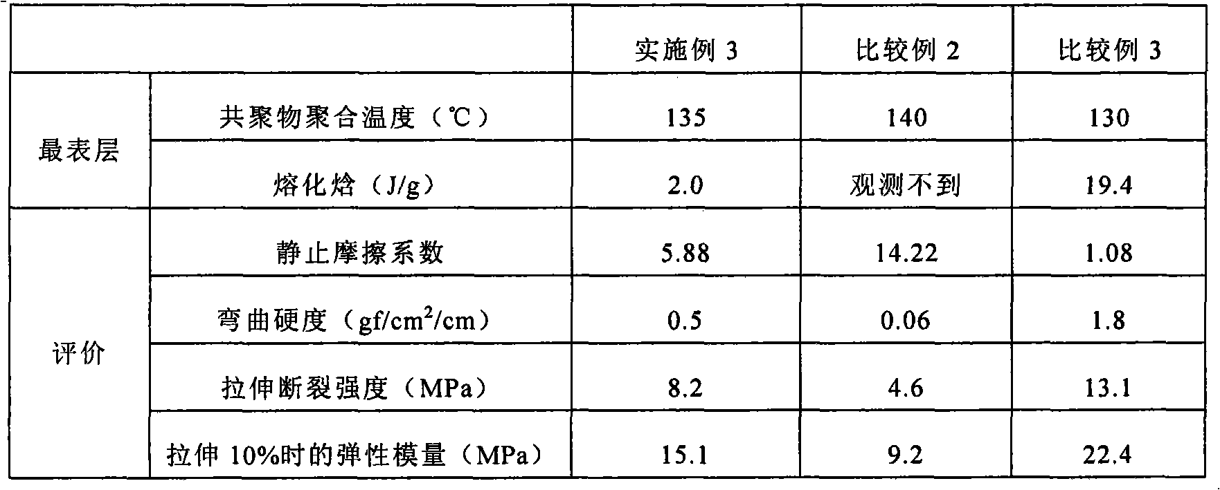 Lactide/epsilon-caprolactone copolymer for medical implant, method for producing lactide/epsilon-caprolactone copolymer for medical implant, medical implant and artificial dura mater