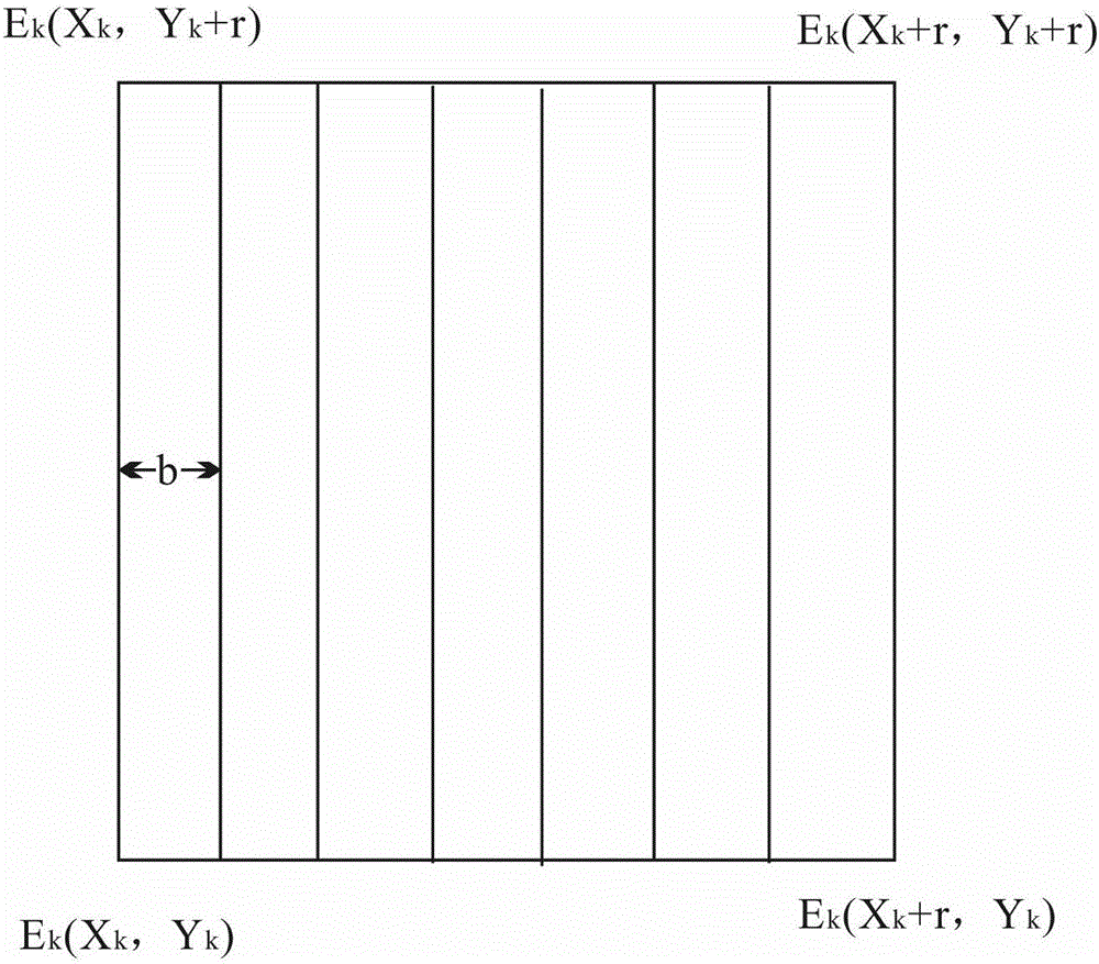 Fault and fracture development density and uniformity and combined style evaluation method