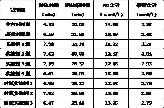 Compounded fermented abalone-sea cucumber biological product