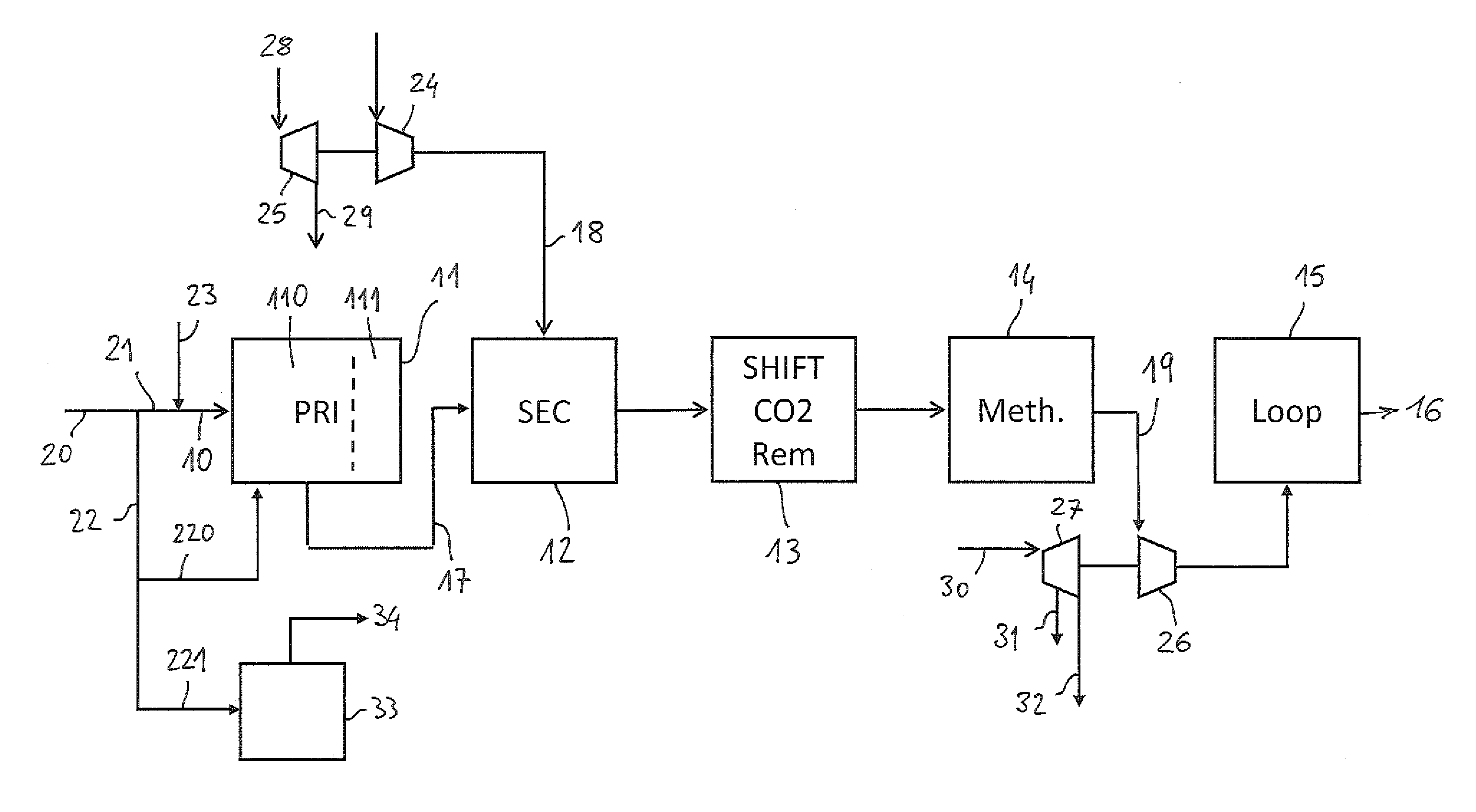 Method of revamping of an ammonia plant fed with natural gas