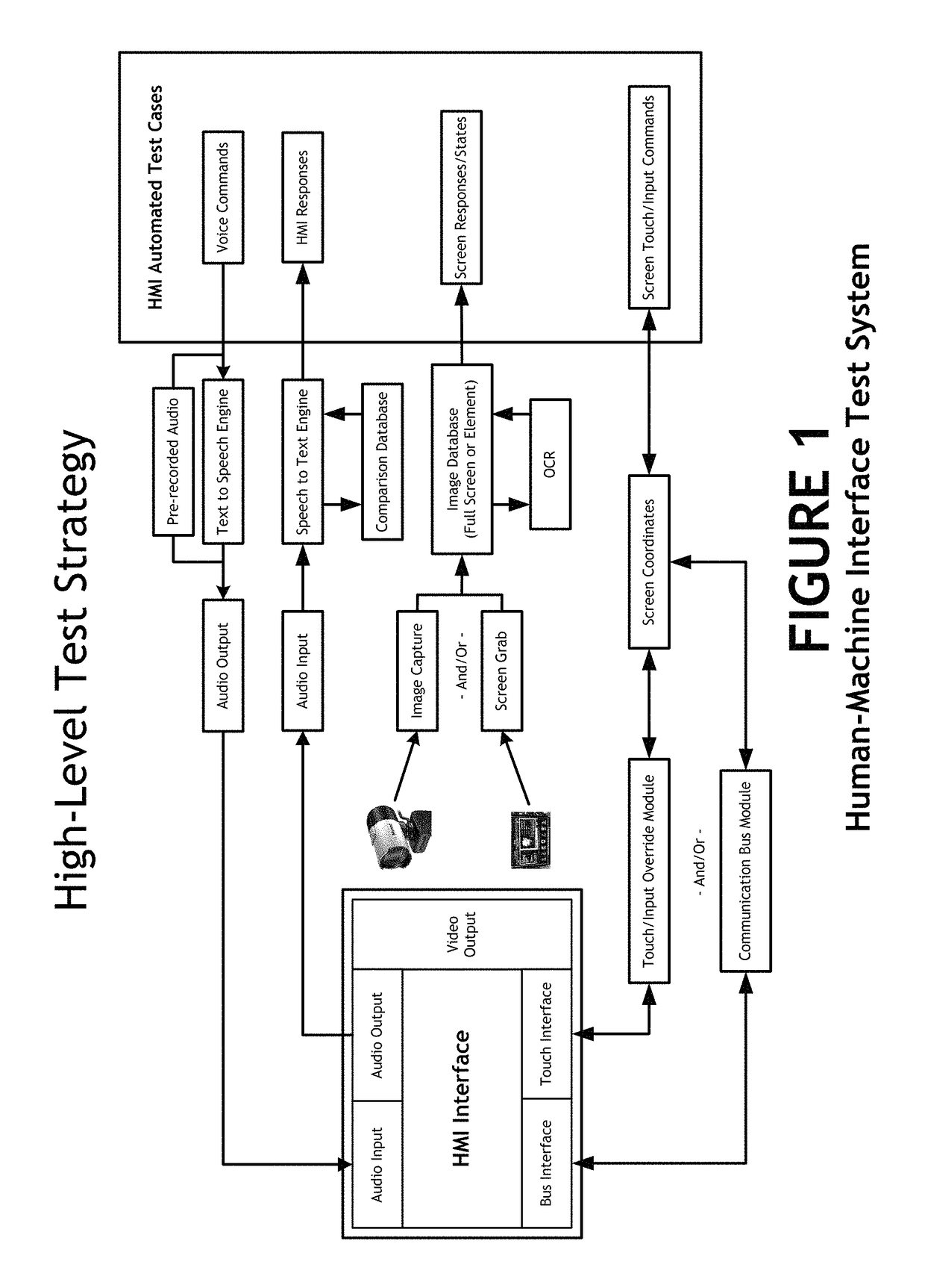 Human-machine interface test system