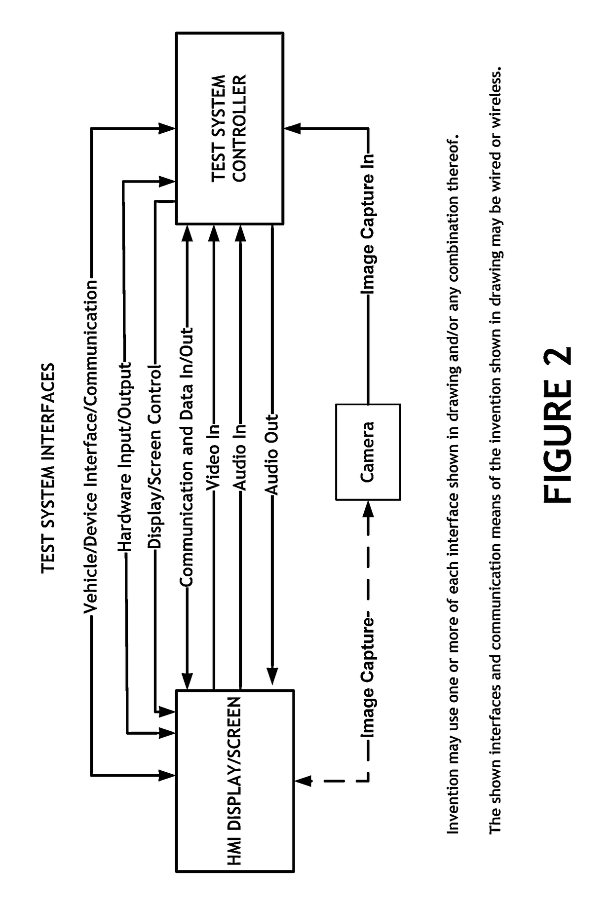 Human-machine interface test system