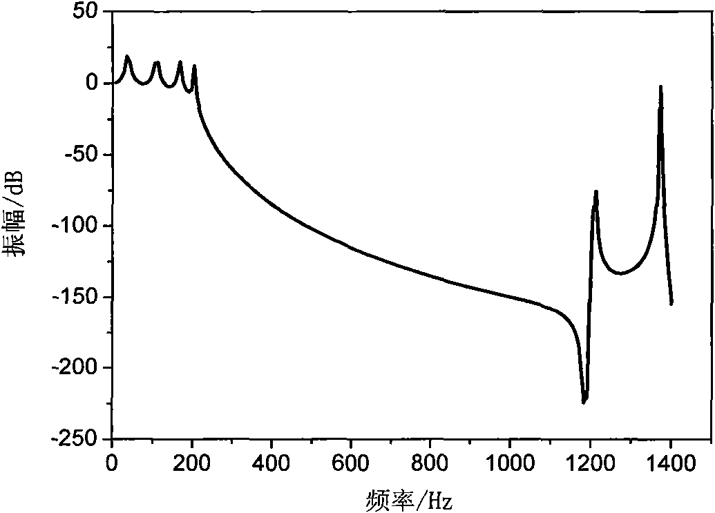 Development method of phonon crystal vibration reduction initial frequency of which is not higher than 200 Hz