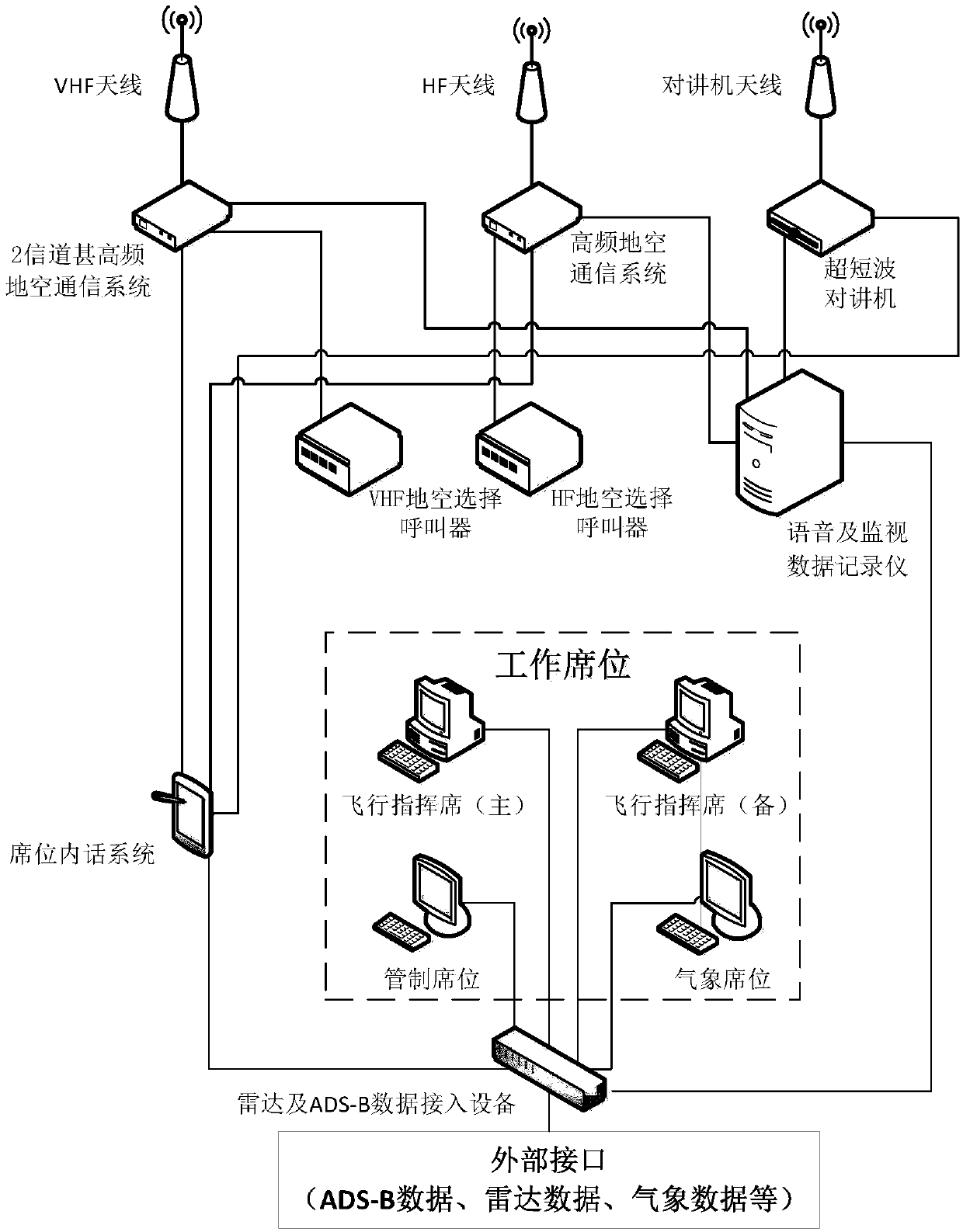 Mobile control tower platform based on hollow tube communication and monitoring technology