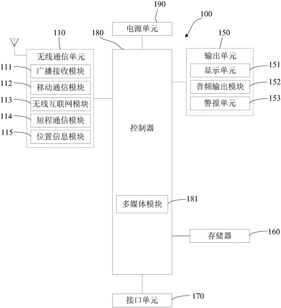 Device and method for controlling cursor movement