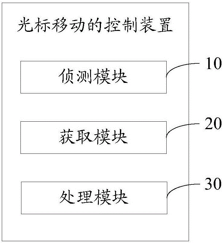 Device and method for controlling cursor movement