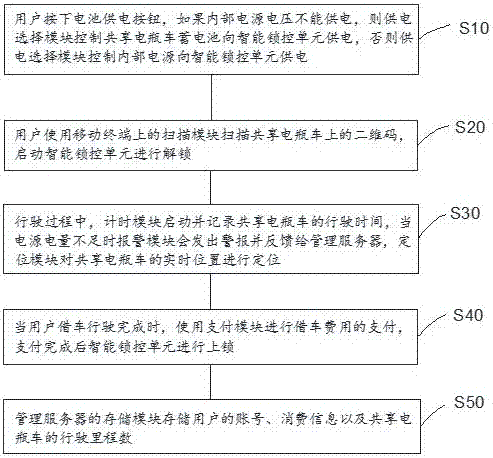 Shared electromobile security and protection system and method