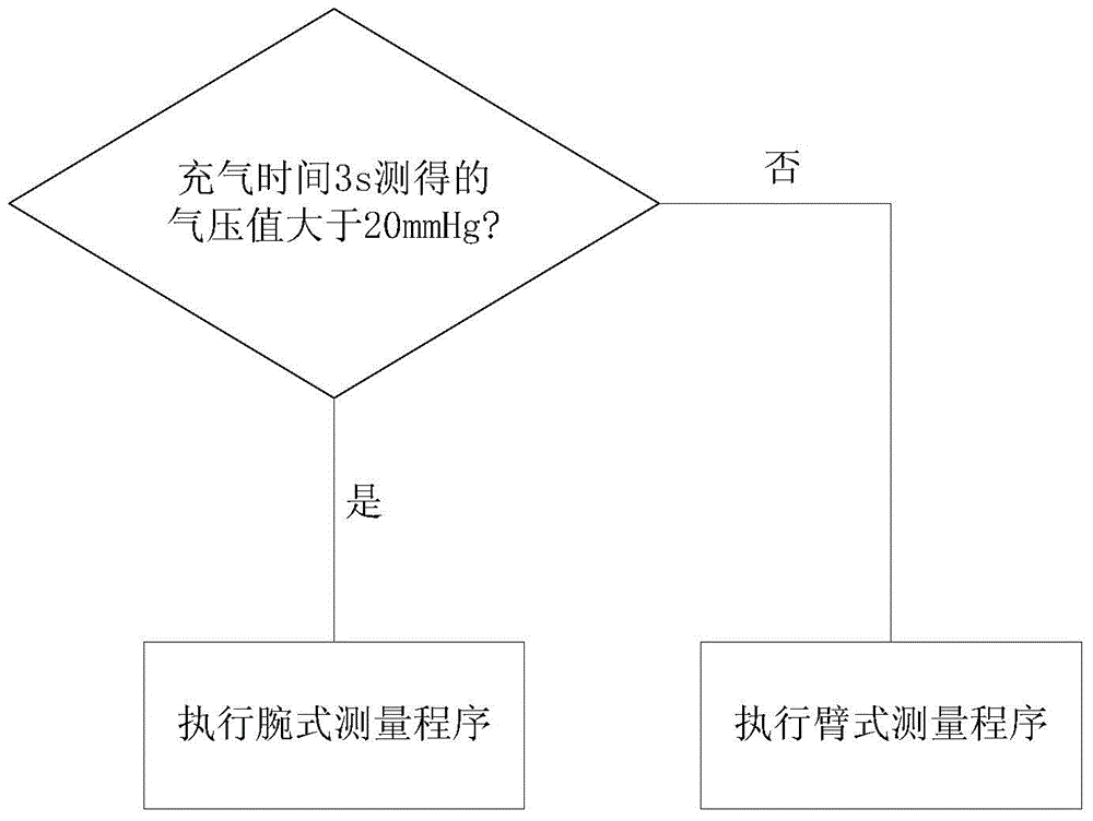 Wrist-arm type electronic sphygmomanometer and method for measuring blood pressures