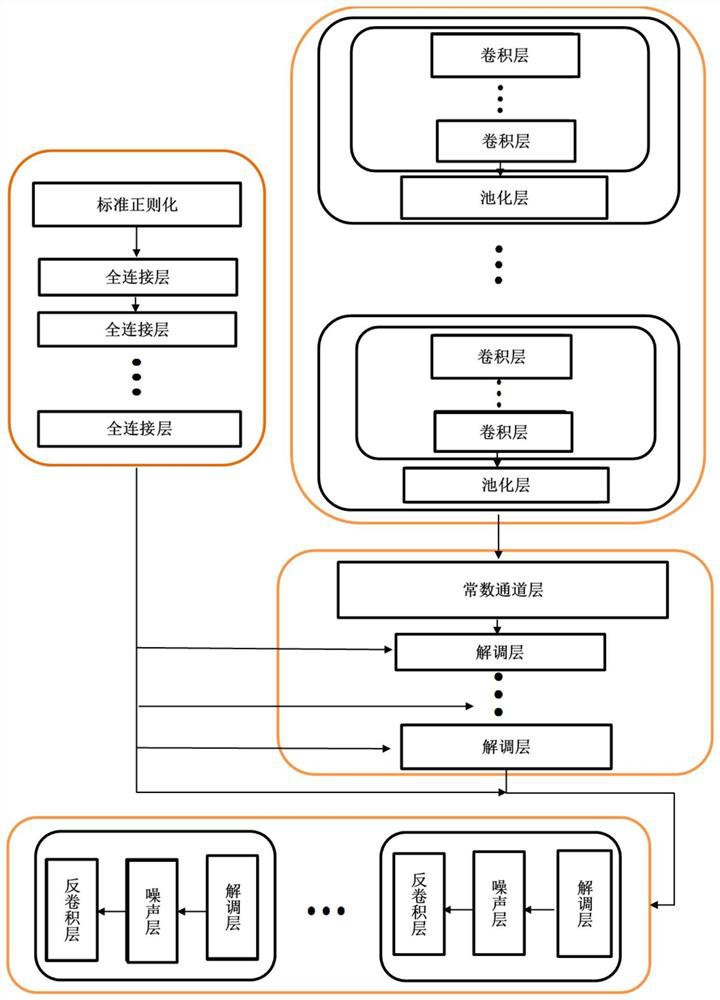 Yak image generation method based on style conversion