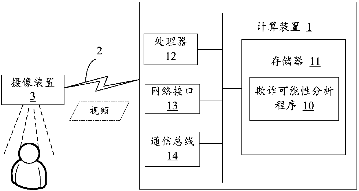 Fraud possibility analysis method and device and storage medium