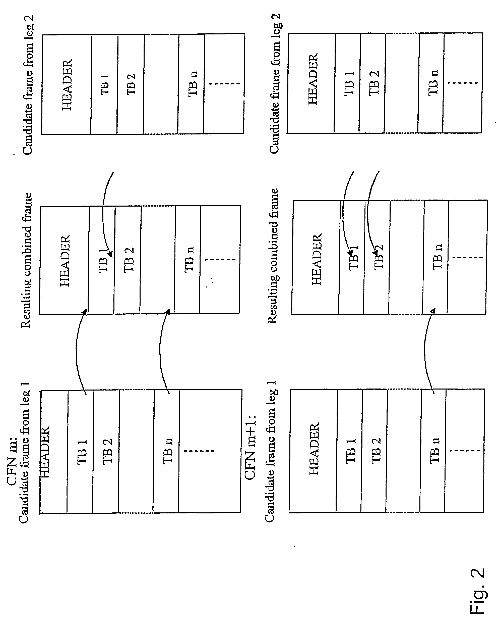 Arrangements and method for handling macro diversity in a universal mobile telecommunications system