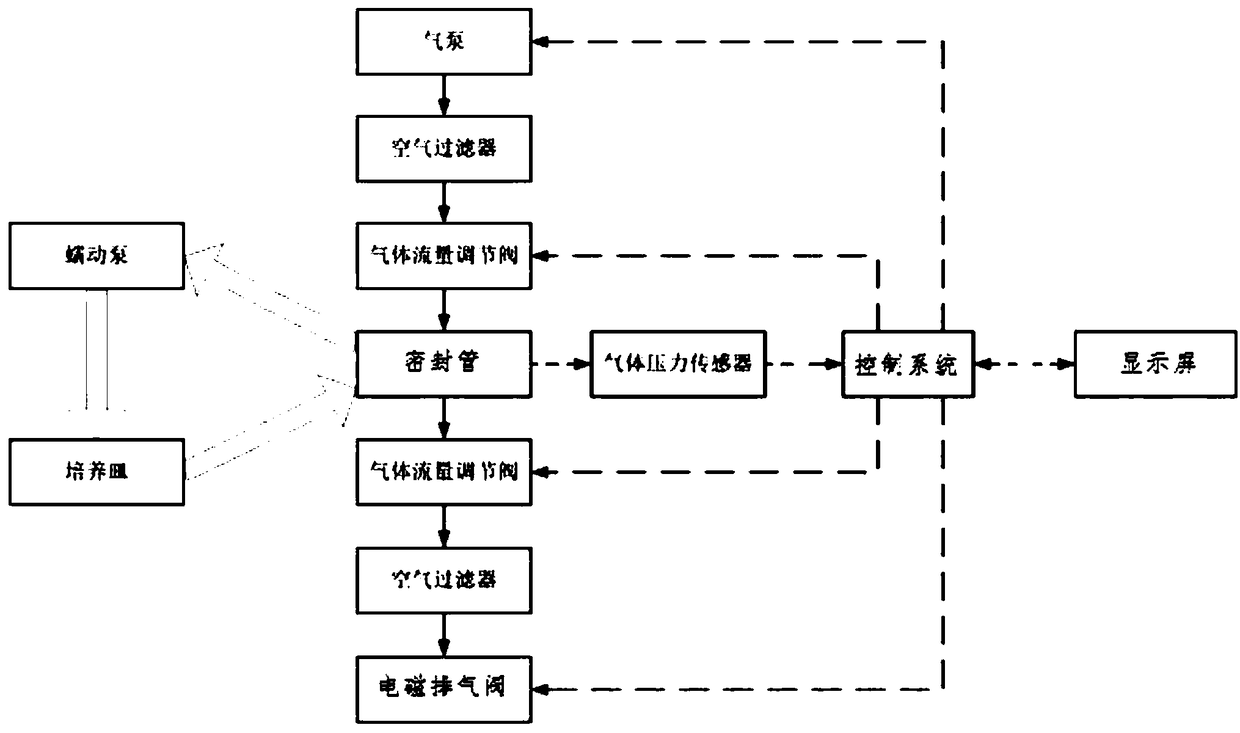 Pressure control device for arterial perfusion of isolated vascular