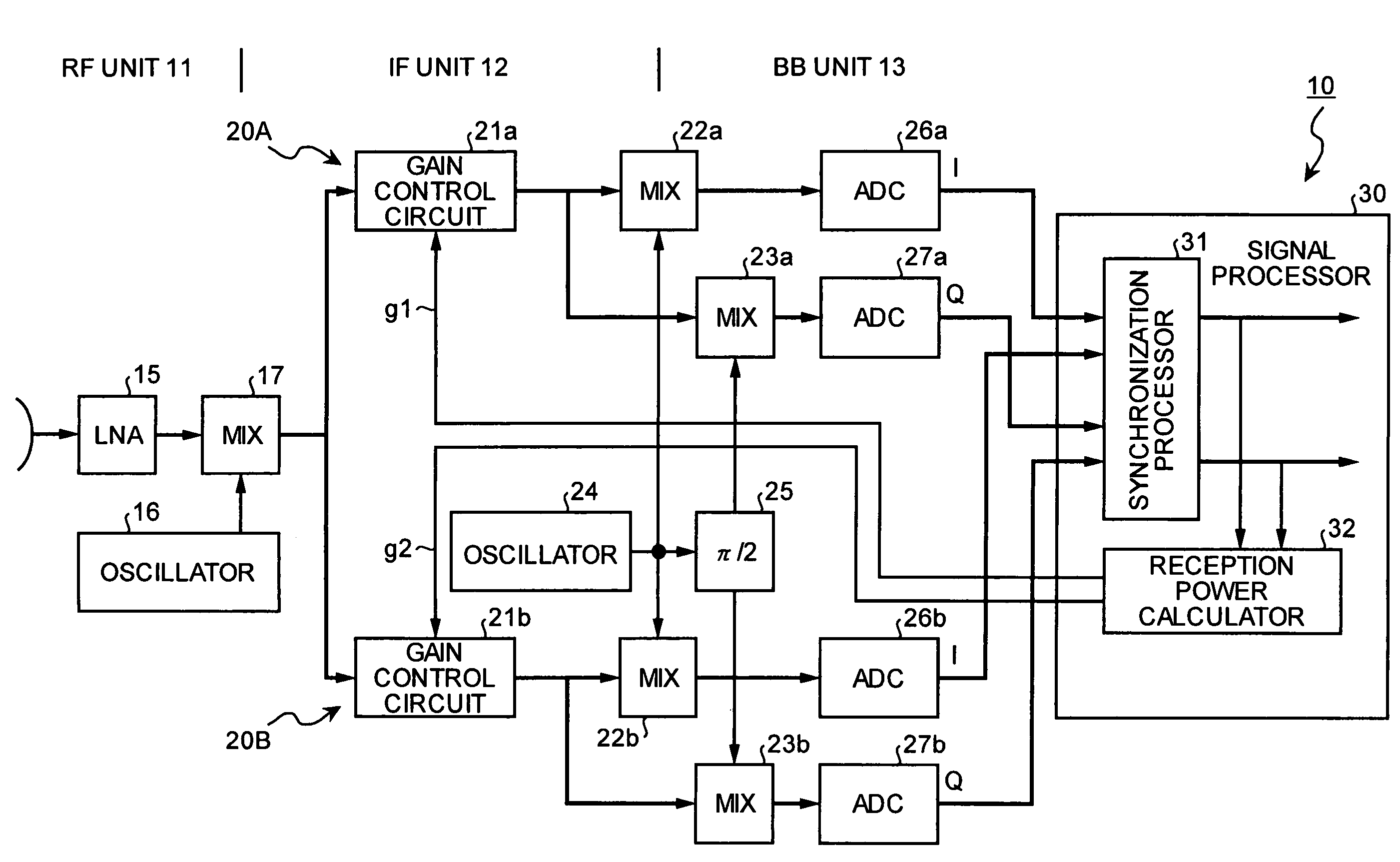 Radio receiver and gain control method