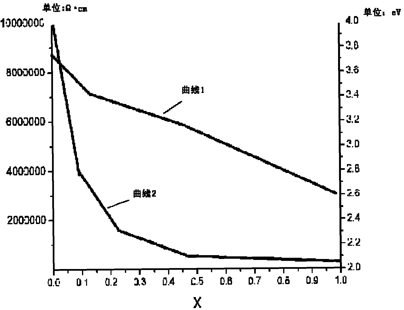 Buffer layer of flexible thin film solar cell and preparation method thereof