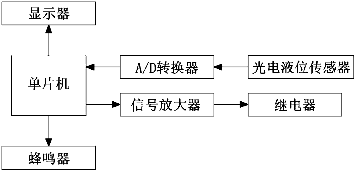 Low engine oil level automatic alarming method