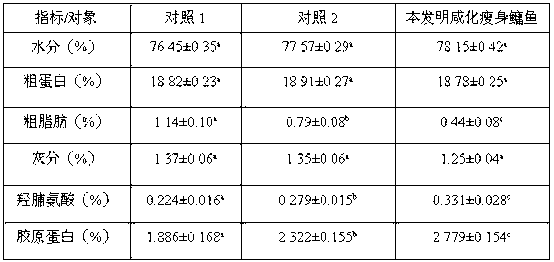 Salinization weight-reducing bighead carp culture method