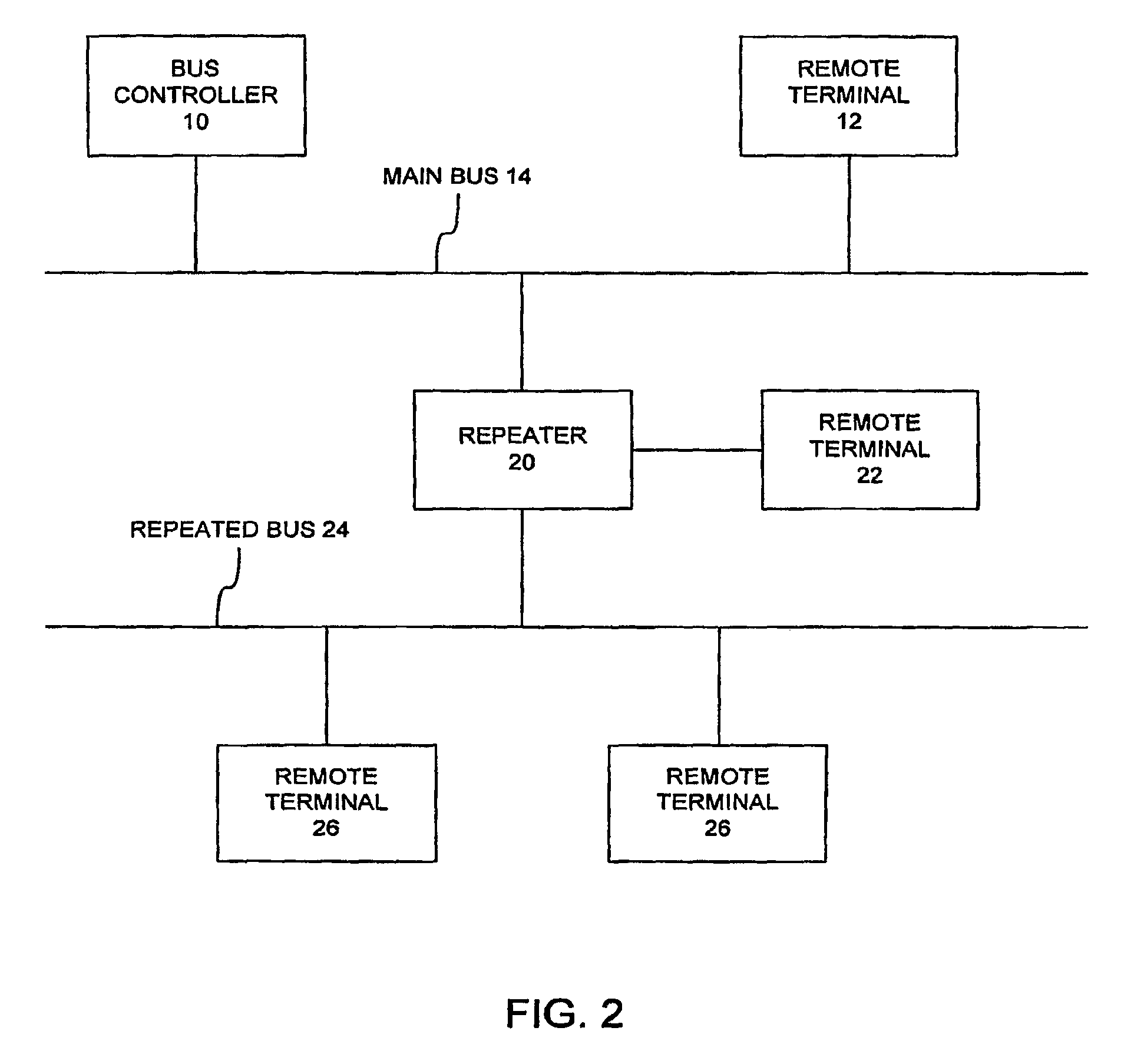 System and method for making busses limited to a linear topology extensible to other topologies