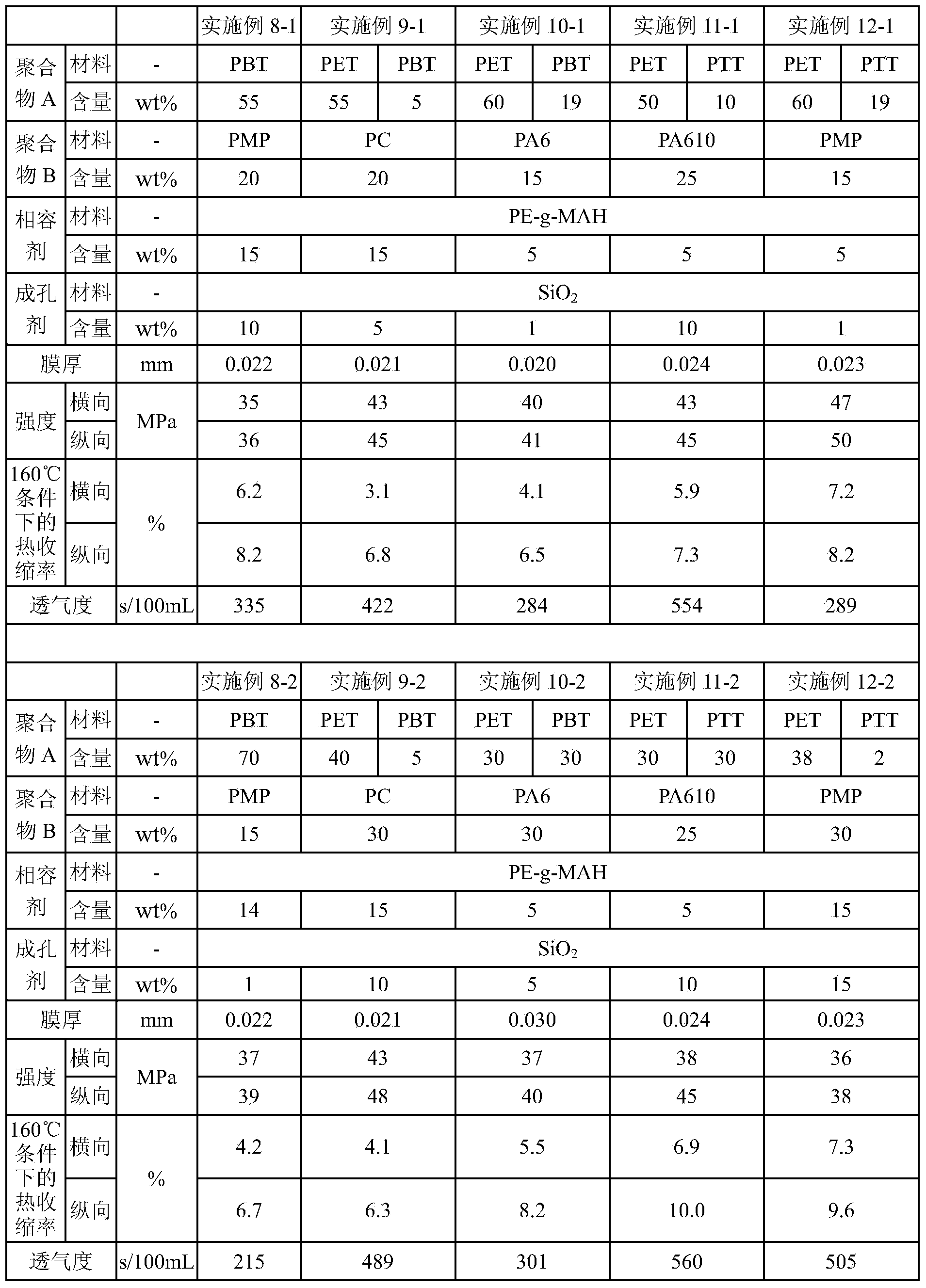 Polyester porous diaphragm for secondary lithium battery and preparation method of polyester porous diaphragm