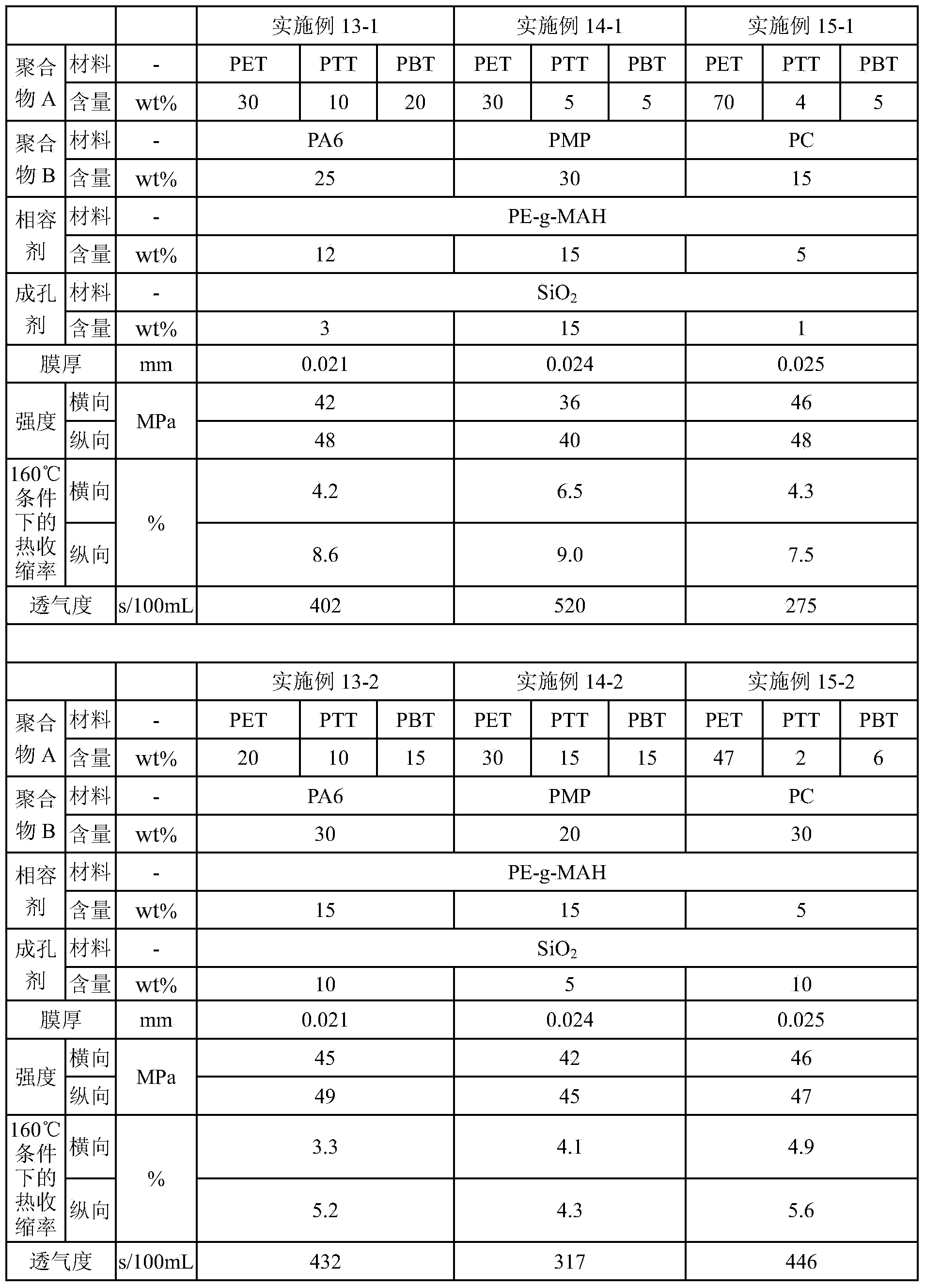 Polyester porous diaphragm for secondary lithium battery and preparation method of polyester porous diaphragm