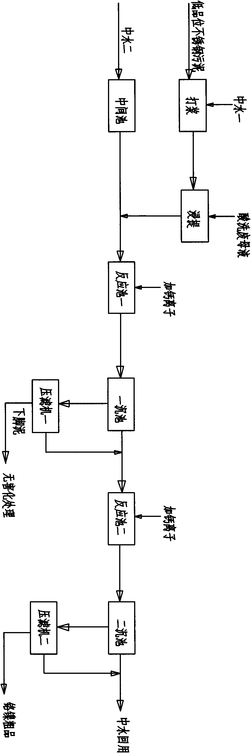 Method for extracting chromated nickel from low-grade stainless steel sludge by using stainless steel acid-washing waste mother liquor