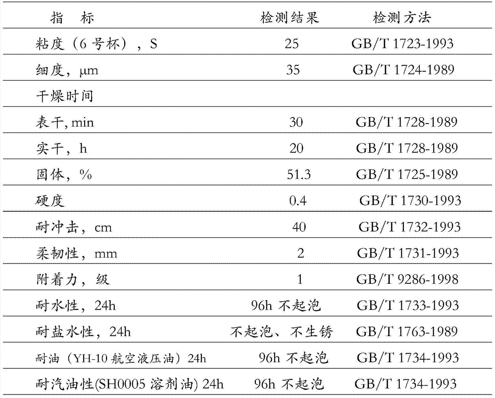 A kind of epoxy modified nitro enamel and preparation method thereof