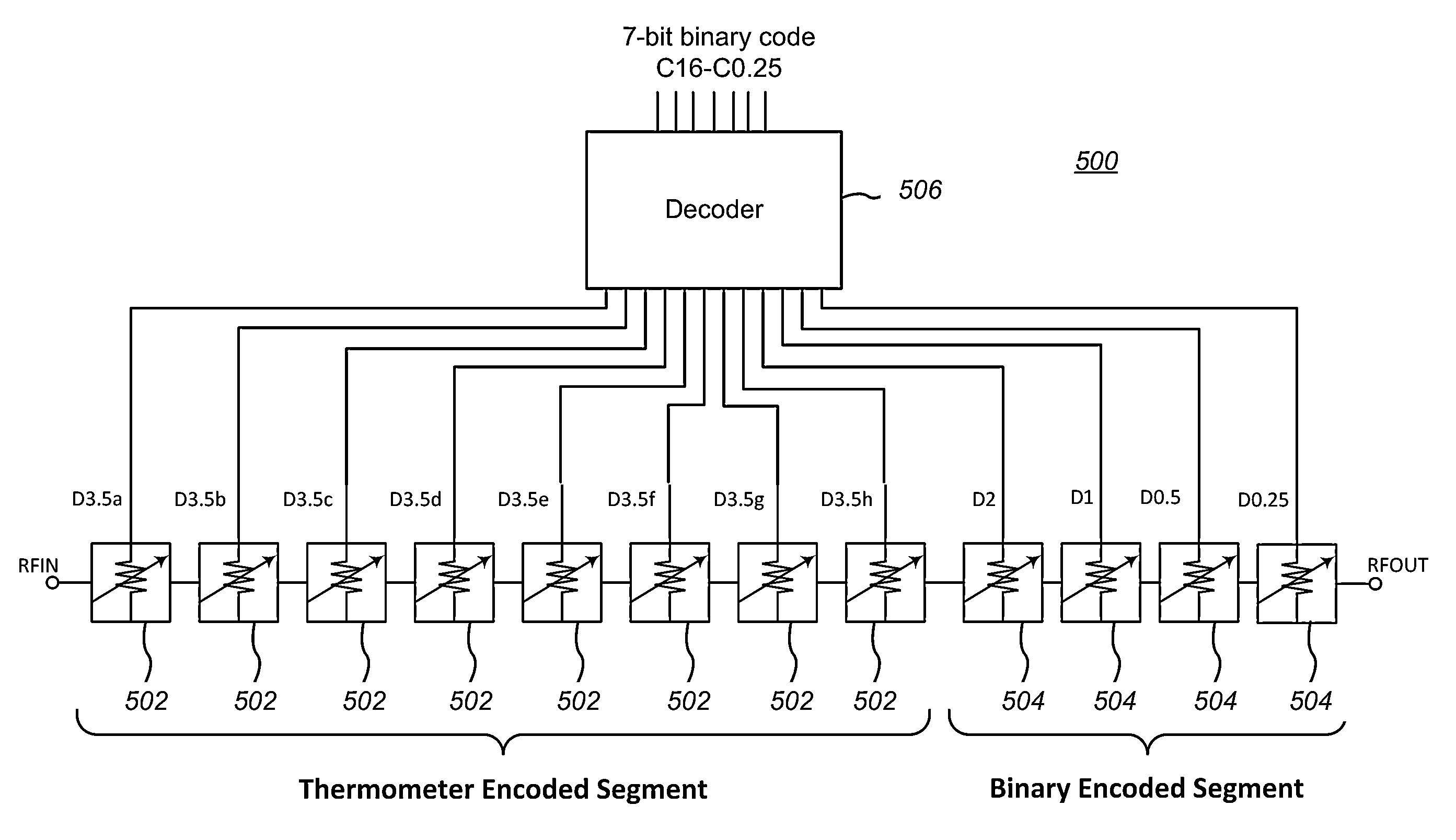 Segmented attenuator with glitch reduction