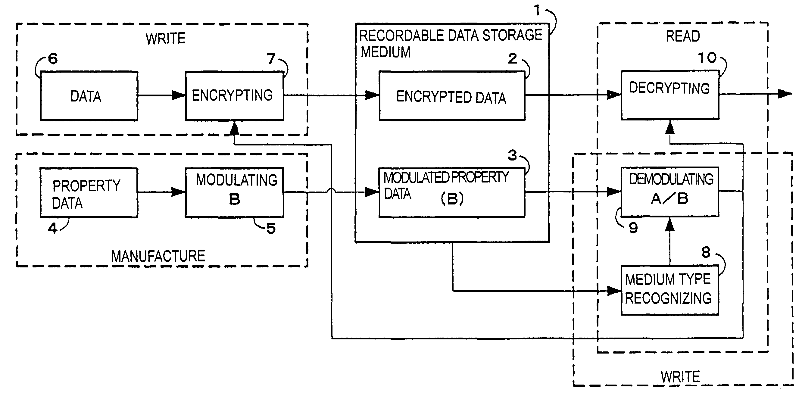 Recordable data storage medium including property data