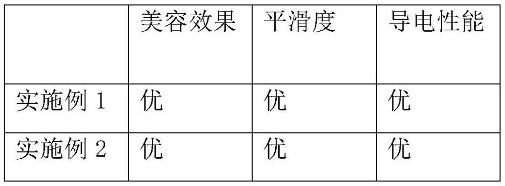 Micro-current mask capable of improving essence absorptivity and preparation method of micro-current mask