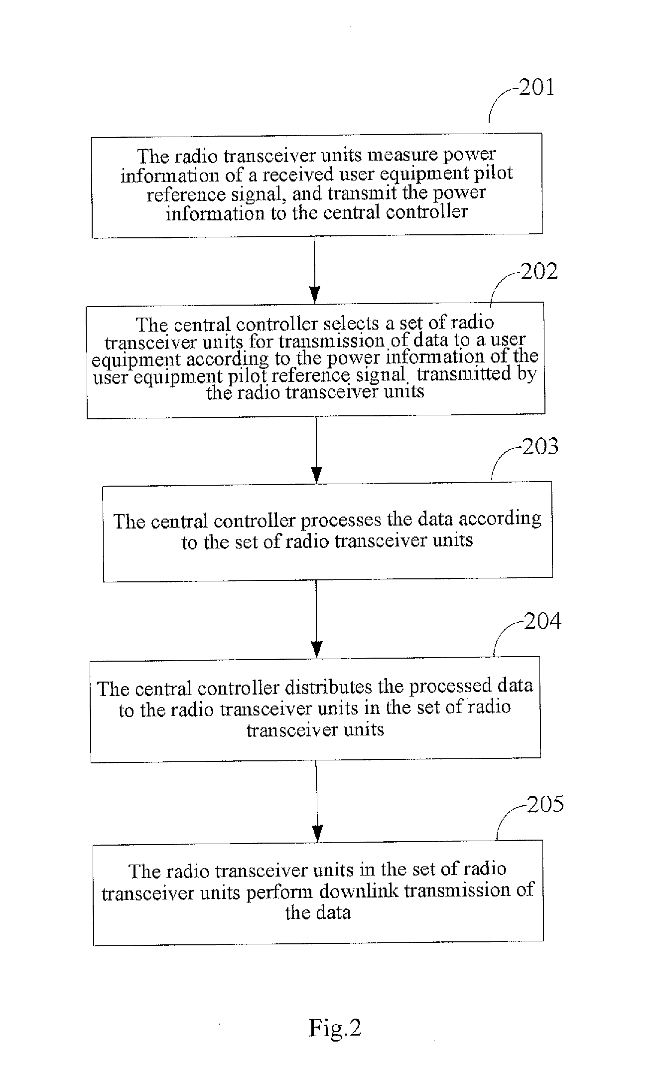 Distributed Antenna System and its Data Transmission Method and Central Controller