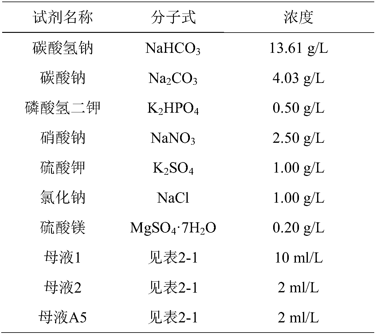 Culture method for obtaining high-content glycerol glucoside algae cells