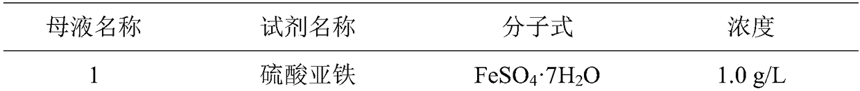 Culture method for obtaining high-content glycerol glucoside algae cells