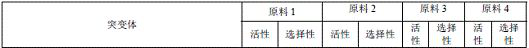 Cytochrome P450 enzyme mutant and application thereof