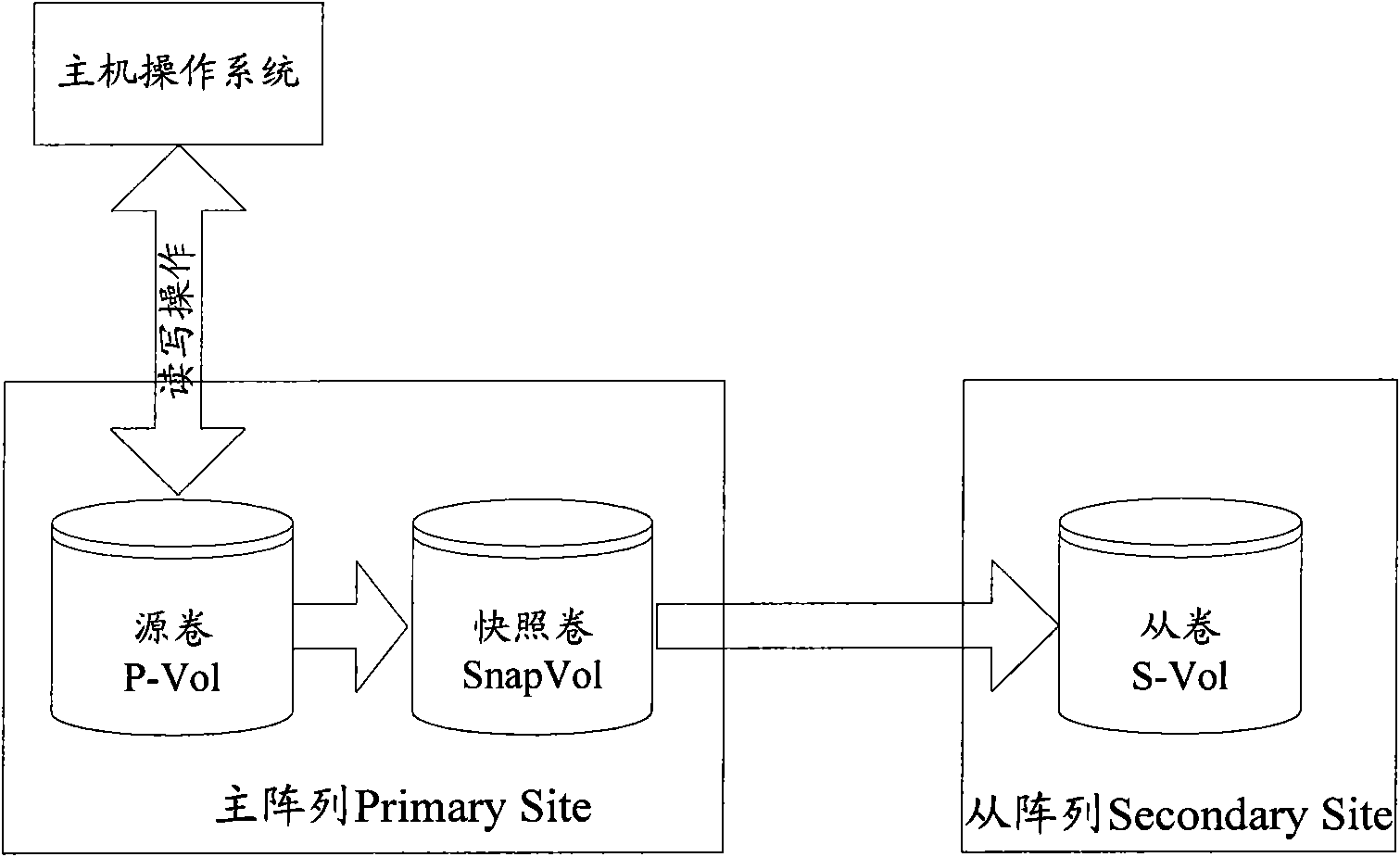 Logical object data duplication method and related device