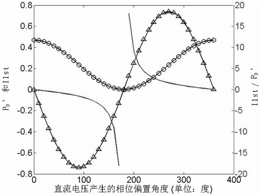 Device and method for stabilizing any bias point of external modulator