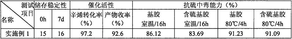 Anti-sulfur poisoning platinum catalyst and preparation method thereof