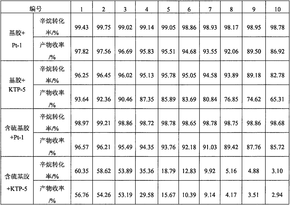 Anti-sulfur poisoning platinum catalyst and preparation method thereof