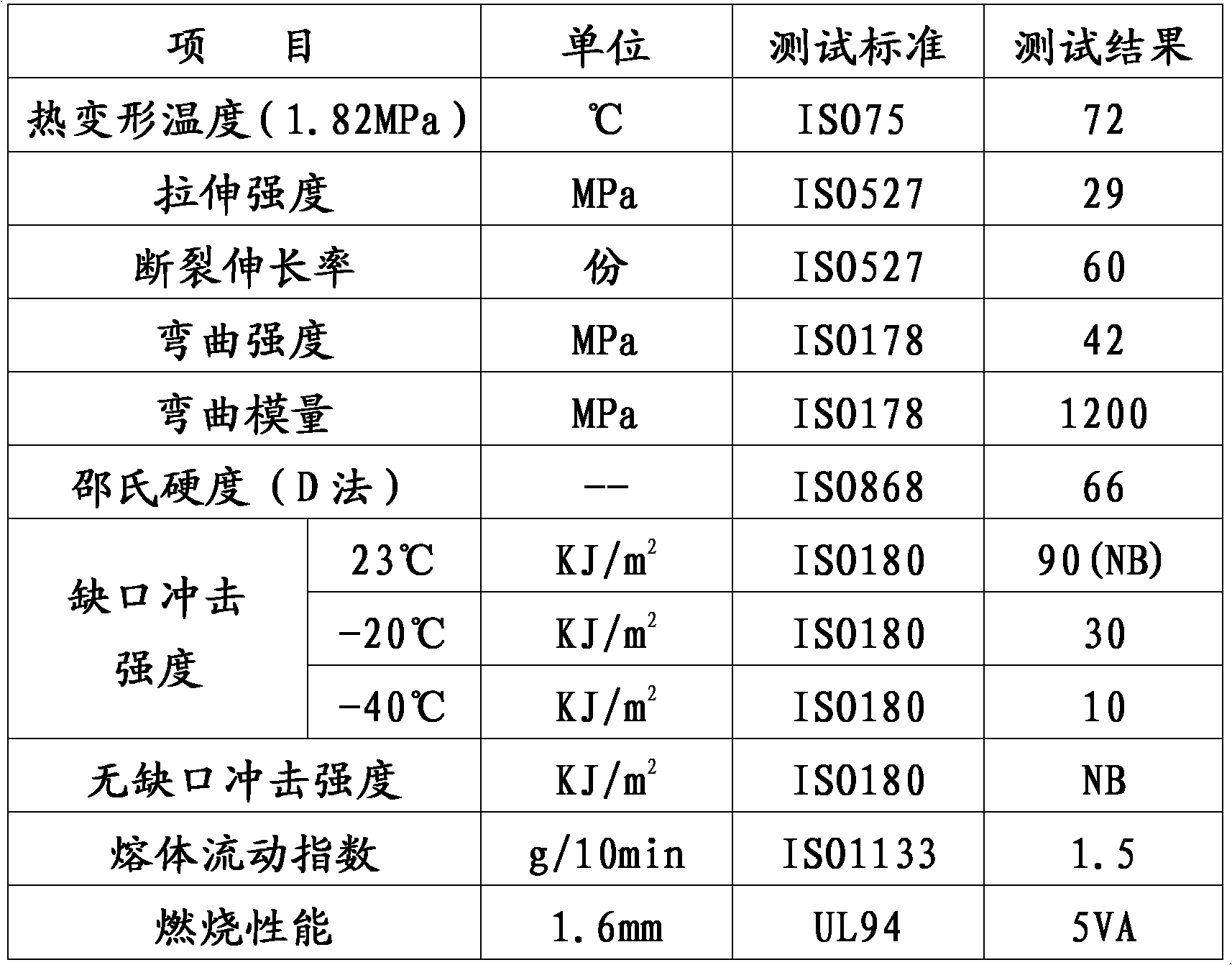 Flame-retardant PP/nylon corrugated tube composite material and preparation method thereof