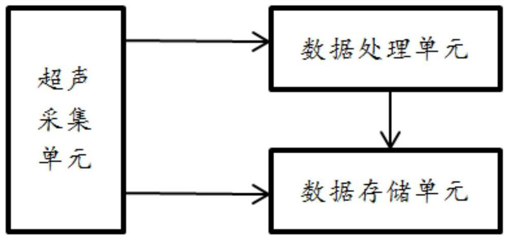 Train wheel ultrasonic flaw detection method and system