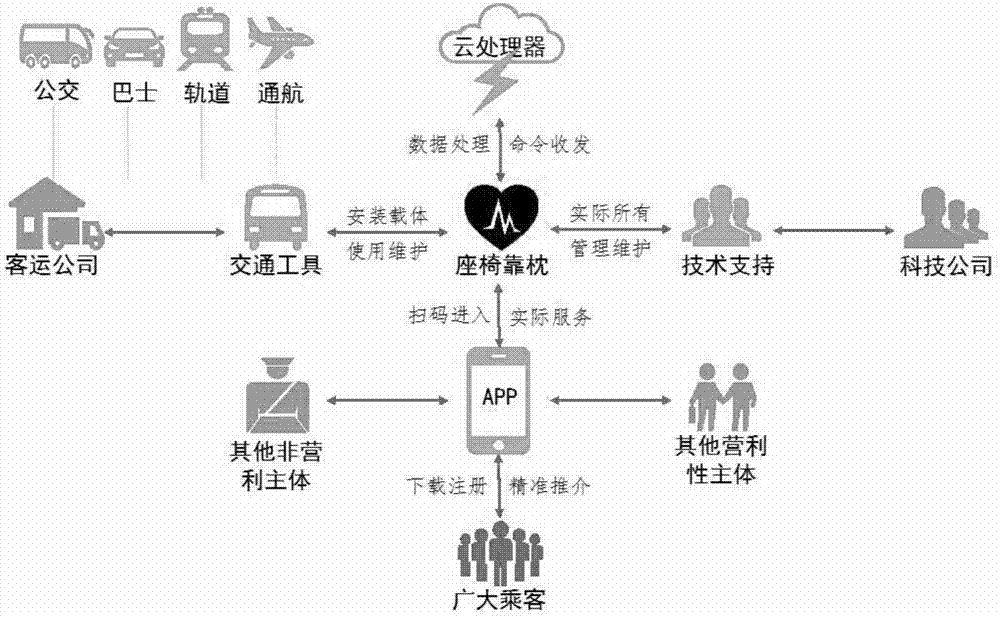 Decentralized intelligent traffic application system