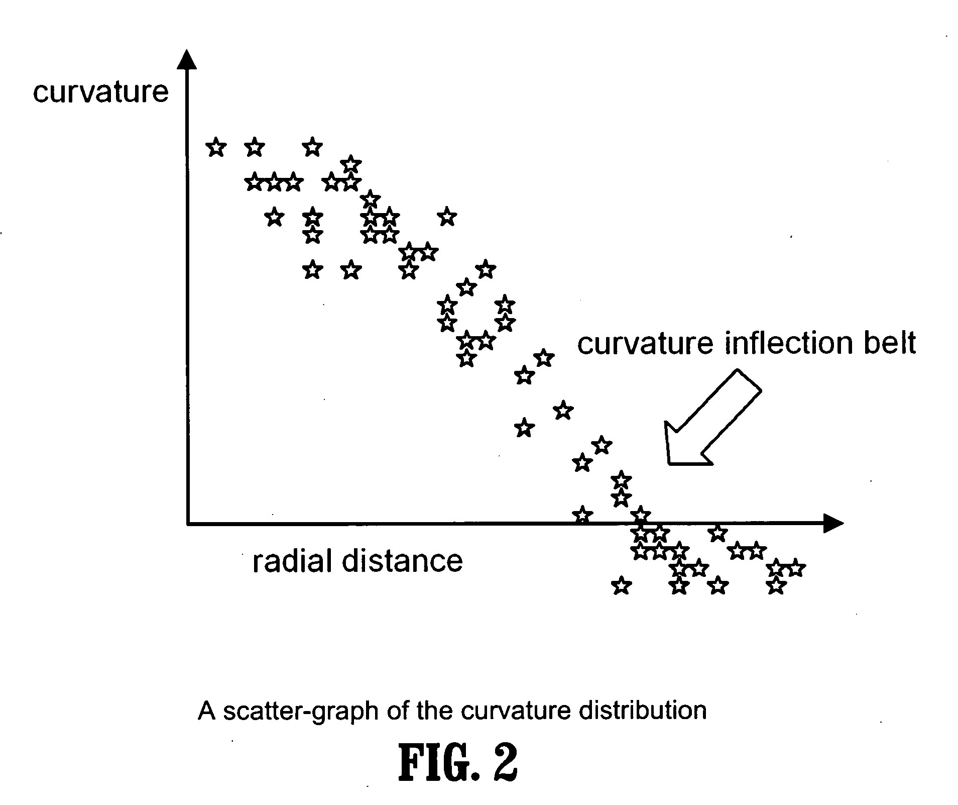 Method of analysis of local patterns of curvature distributions