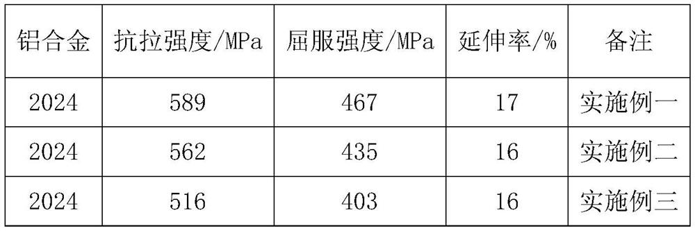 A preparation method of high-strength deformed aluminum alloy based on severe plastic deformation