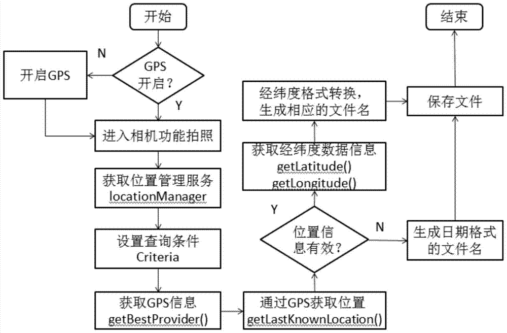 Danxia geographic information service system and method