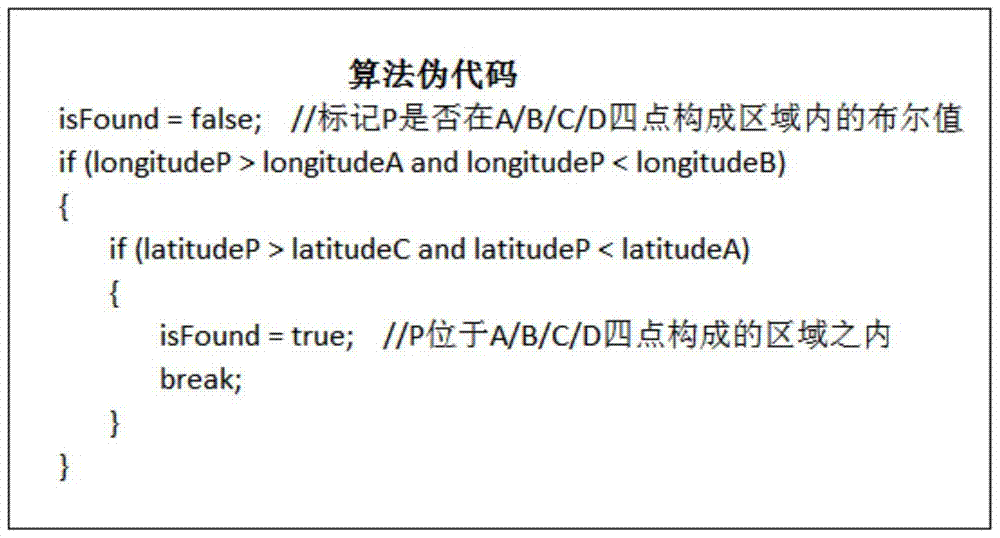 Danxia geographic information service system and method