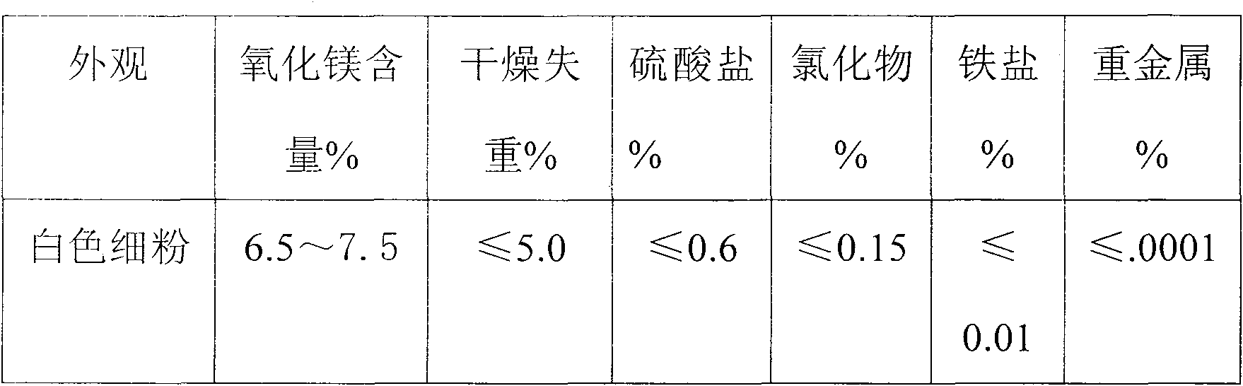 Method for preparing higher fatty acid alkali salt