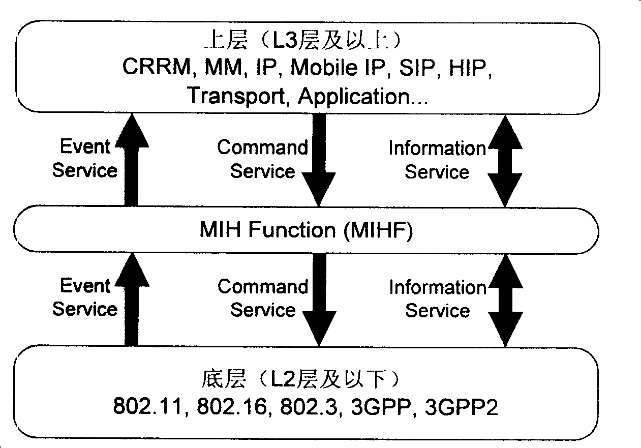 Architecture of protocol stack in radio communication system and information interactive method