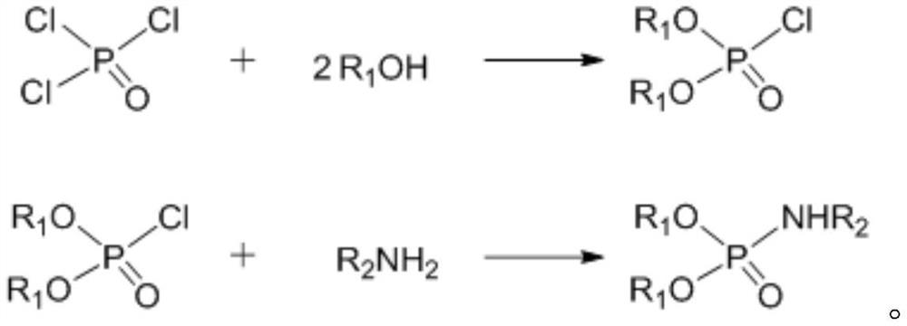 Preparation method of phosphorus-nitrogen type ash-free extreme pressure anti-wear agent and extreme pressure anti-wear lubricating oil